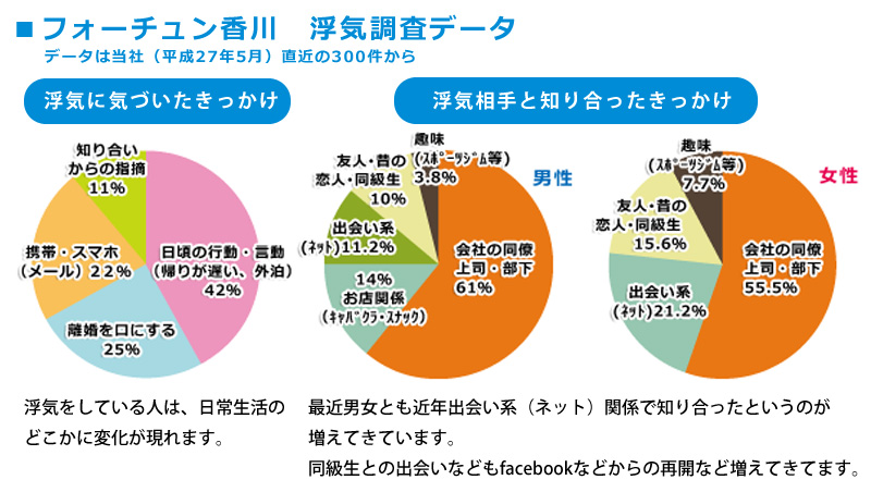 浮気調査データ